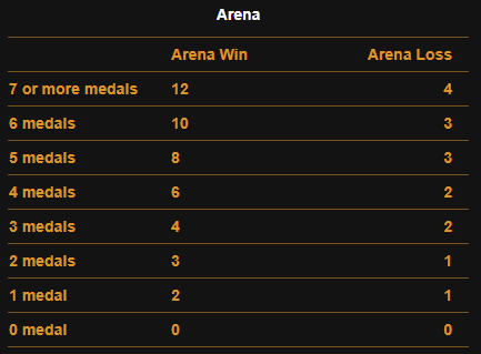 swtor pvp season 6 great pirate hunt