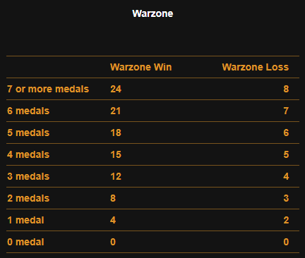 swtor pvp season 6 great pirate hunt